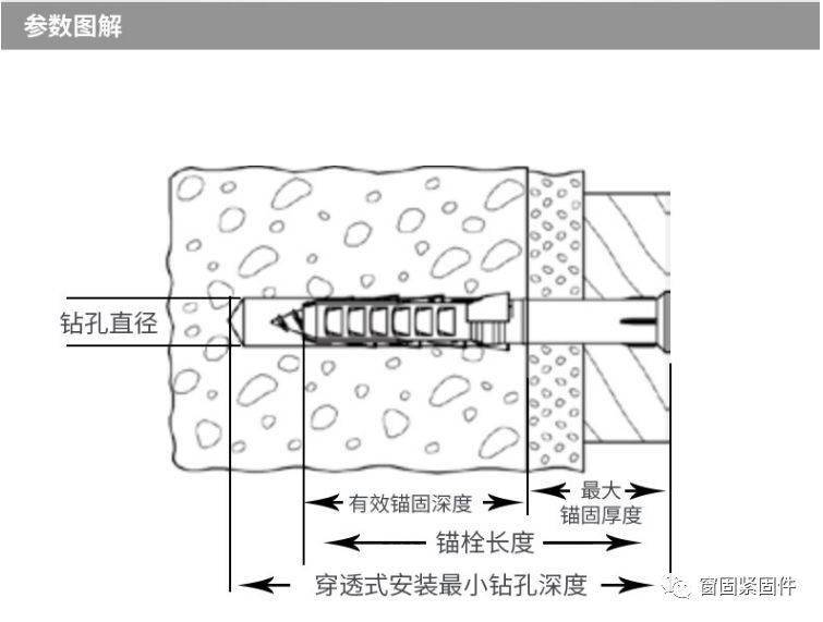 今日推荐门窗安装用内膨胀栓集结