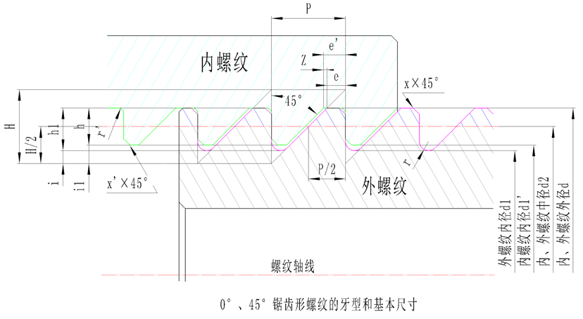 數控編程課堂連續粗精車045鋸齒形螺紋加工和編程方案