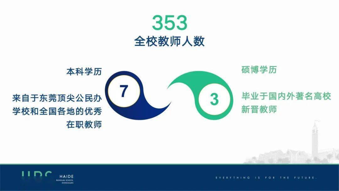 大力推进全人教育,致力于培养面向未来的"十字型"人才.