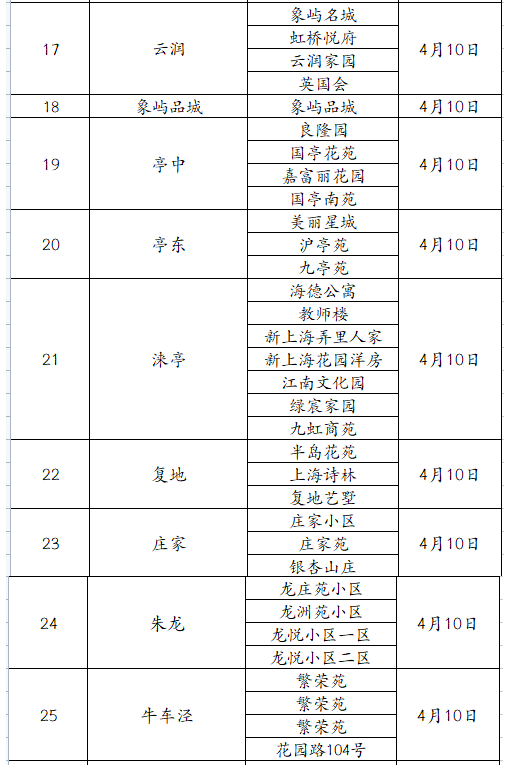 上海九亭镇致信慰问市民，将免费发大米、蔬菜包等物资