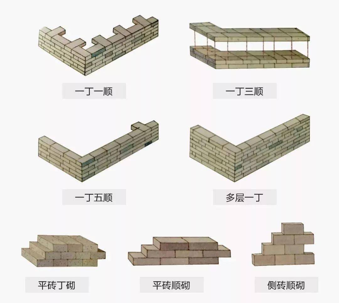 红砖经典砌砖方法全球各地区古代建筑中都有红砖的运用,并且保留至今
