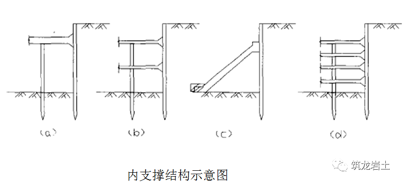 基坑悬臂式支护结构图片