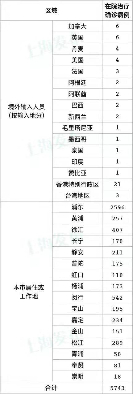 上海新增1006加23937；核酸码刷不出？还有这4种方法！