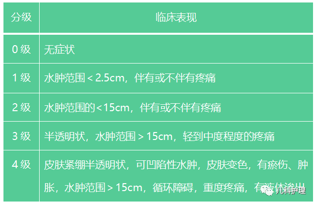 药物外渗临床分期图片图片