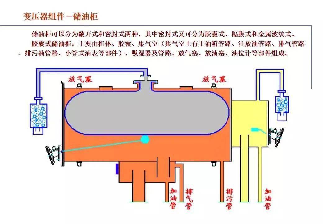 变压器排气孔位置图片