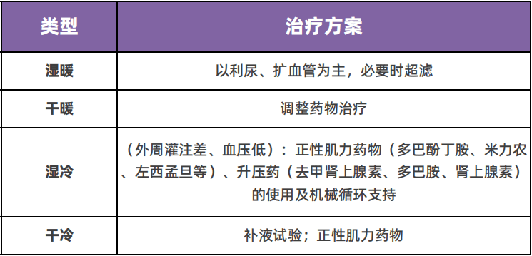 一表搞定「冷暖干湿」四大类型_患者_临床_诊断