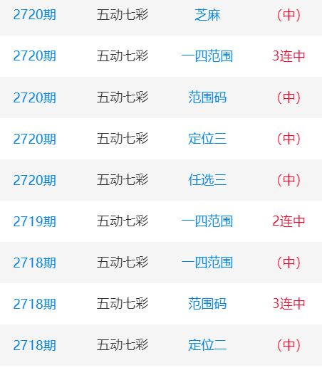 七星彩訊一夜海彩8組直碼中0933多位分析師三字定中