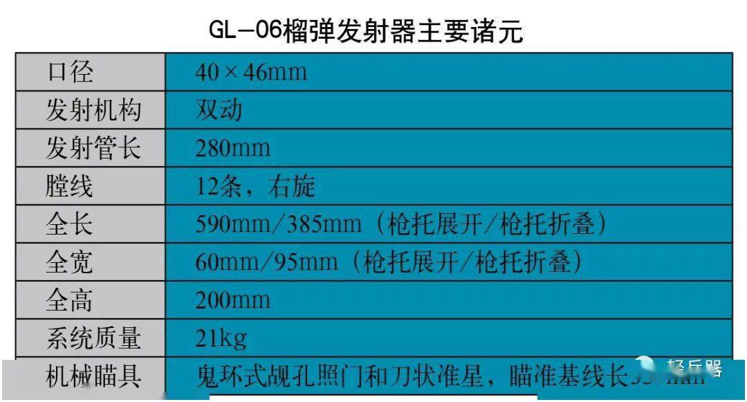 35毫米榴弹参数图片