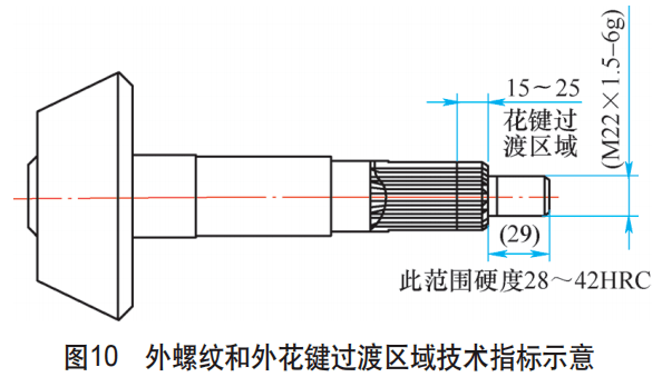 主动弧齿锥齿轮外螺纹感应退火过程改善