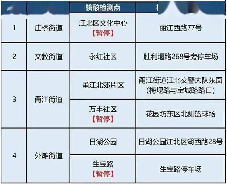 寧波人民摒牢這些文旅場所臨時關閉我們綠碼見