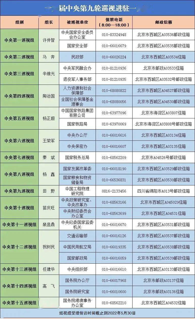 十九届中央第九轮巡视完成进驻举报电话邮箱公布