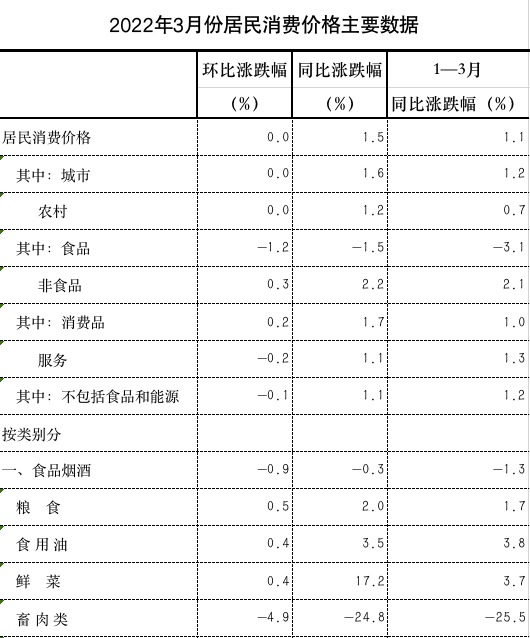 指數(consumer price index,簡稱cpi)是度量居民生活消費品和服務價格