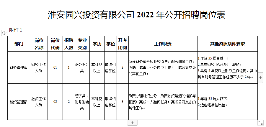 淮安一国企招聘