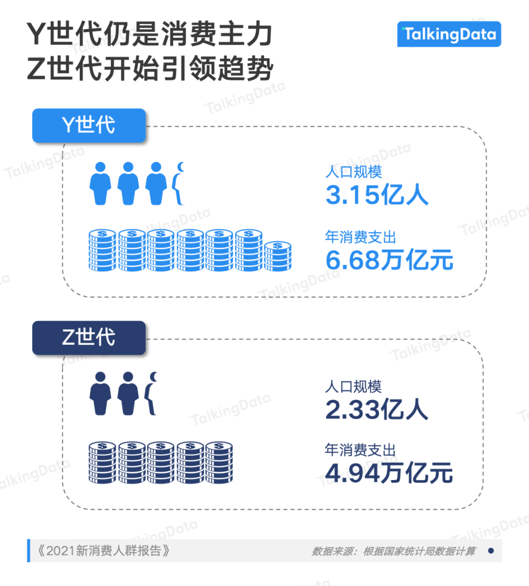 y世代负重前行z世代自我满足消费观代沟正在改变新消费市场