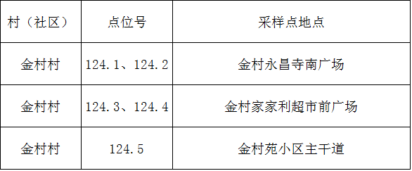 村周巷村75往期回顧75 高新區(塘橋鎮)區域核酸檢測順利完成75