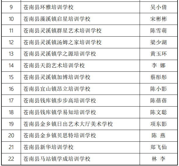 苍南教育局公布钱库一批老师上榜