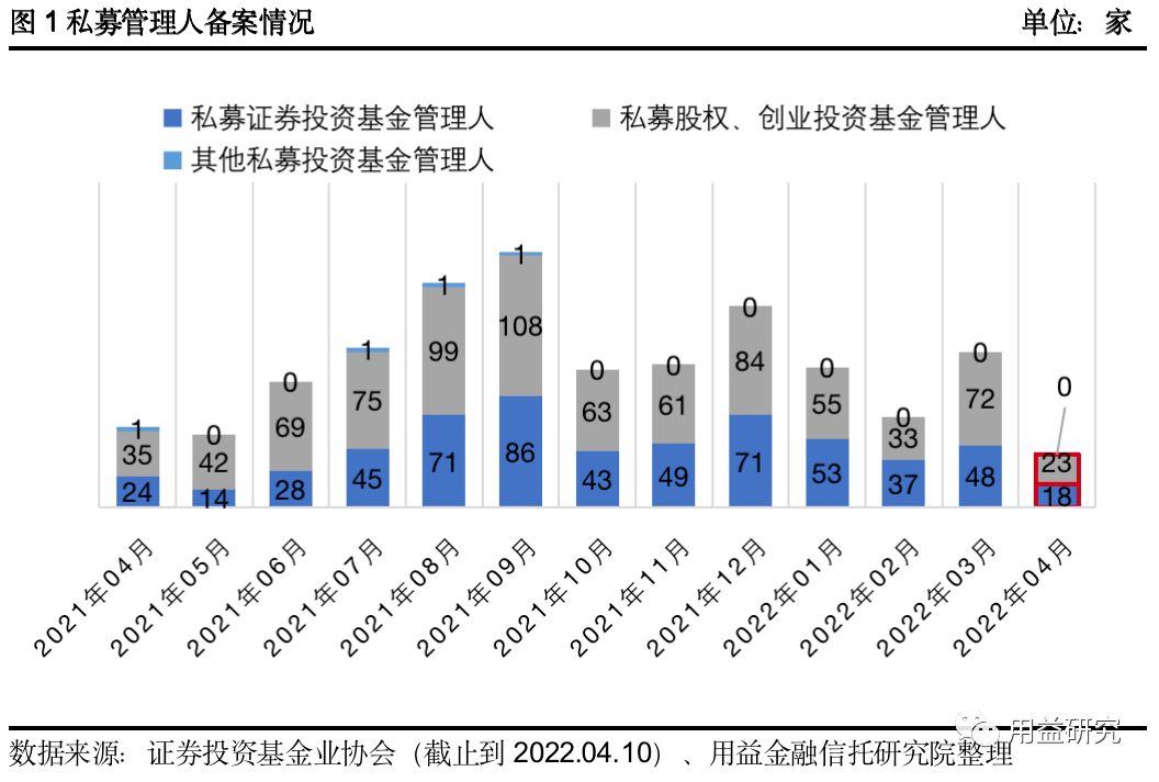 用益私募市場周評私募大佬但斌被禁言頂流基金經理周應波奔私