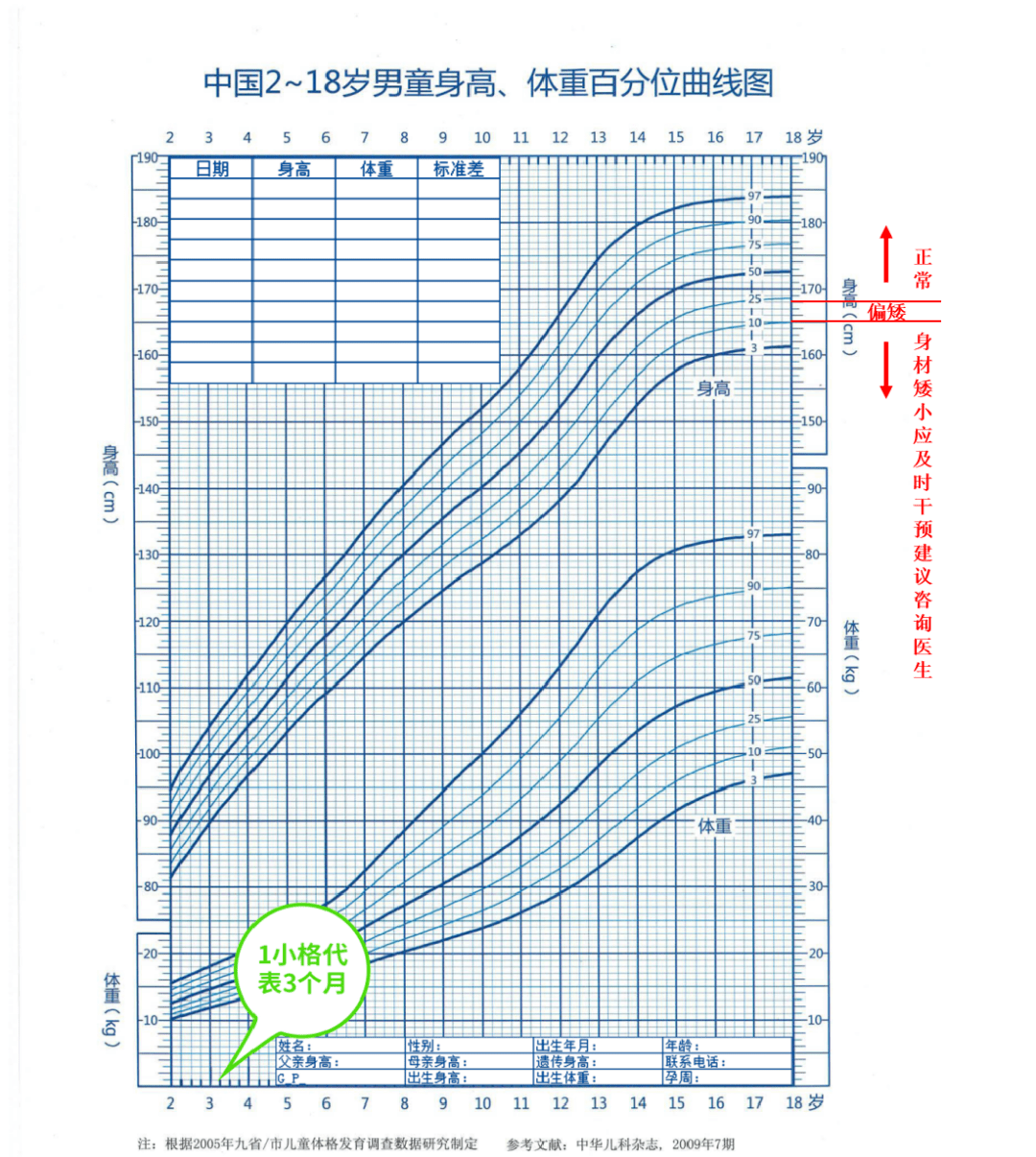 如何评估儿童生长发育?这三种方法要掌握_身高_测量_深圳市