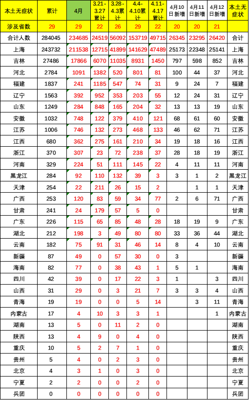 半岛·综合体育(中国)官方网站-BANDAO TIYU车市扫描-2022年14期(图4)