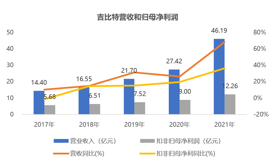 买量买出11个亿的史上最壕分红，吉比特的狂欢与隐忧_游戏_收入_产品