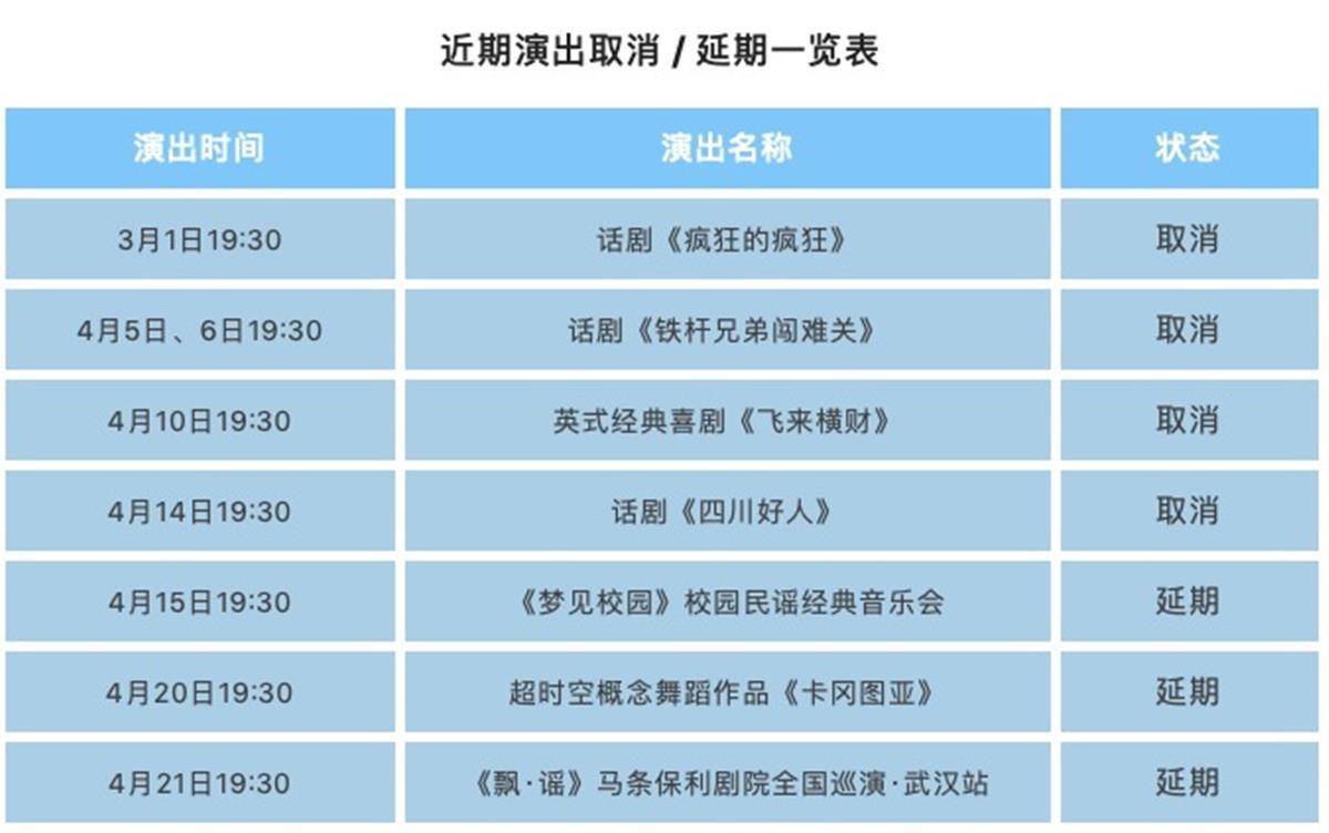 又一批演出宣布取消或延期,包括民谣歌手,肖赛天才,孟京辉话剧