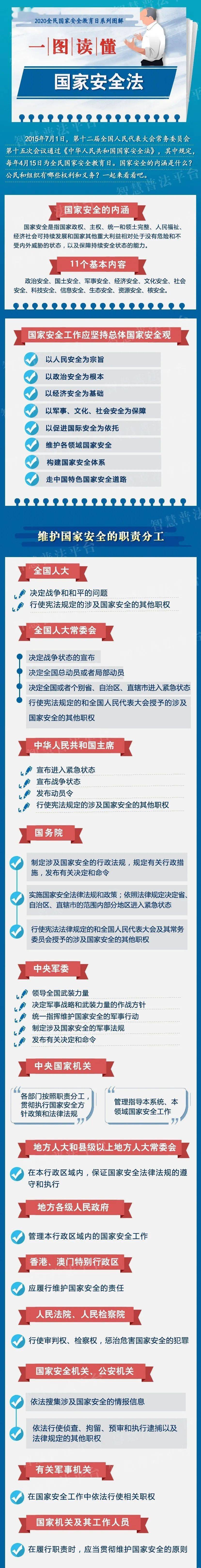 图解中华人民共和国国家安全法