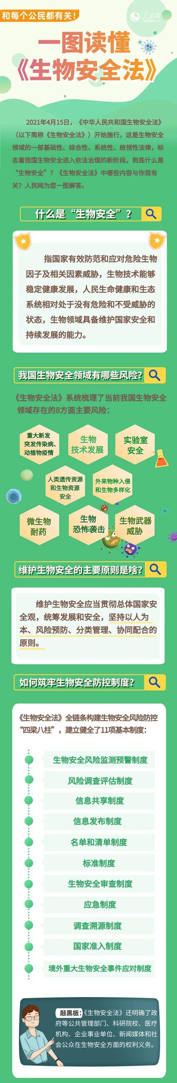 一图了解生物安全法