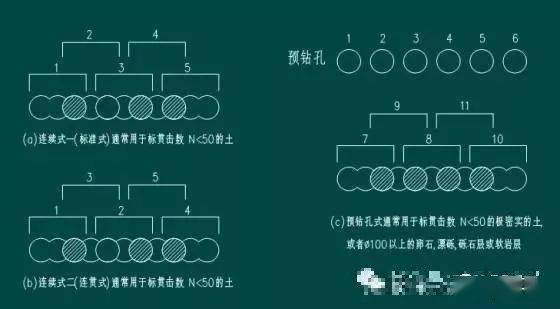 smw工法桩_型钢_施工_泥土