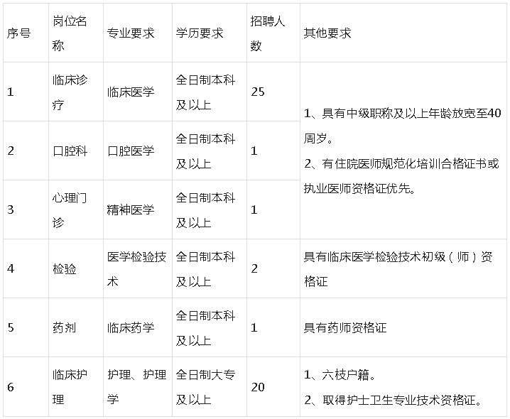 2022武义卫生系统招聘（武义卫生局招聘启事2021年） 2022武义卫生体系
雇用
（武义卫生局雇用
启事2021年）「武义卫生局招聘启事」 行业资讯