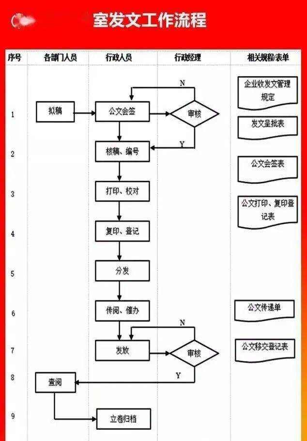 ppt60多张公司全套管理流程图值得收藏