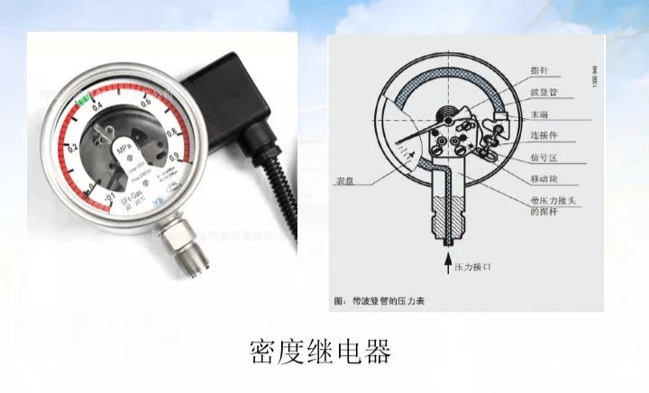 电柜回路图_配电柜控制回路_控制柜二次回路怎么接线