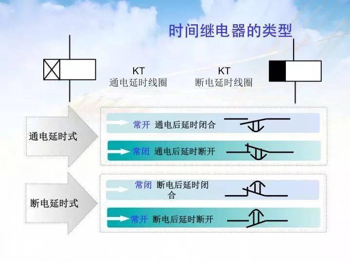 电柜回路图_配电柜控制回路_控制柜二次回路怎么接线