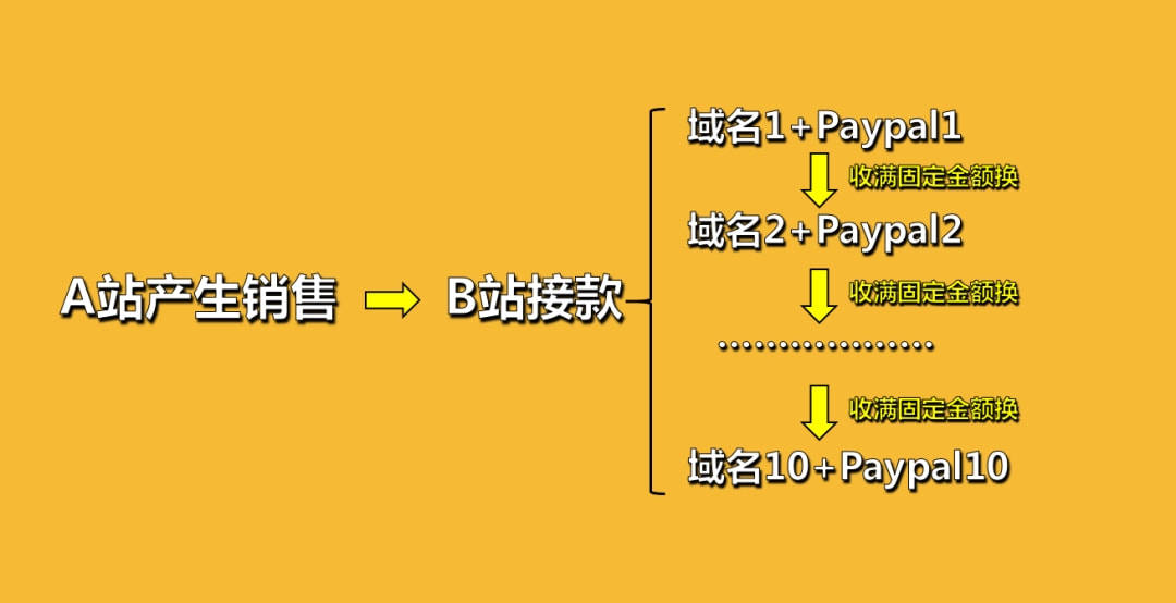 审核风控专员是做什么的_风控审核一般要多久_风控审核不通过怎么办