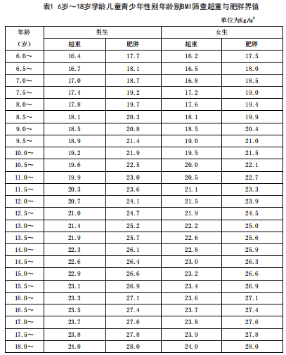 小心错过孩子长高黄金期,定期监测骨龄很重要!