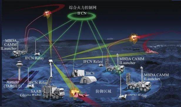 2021年精確制導武器指揮控制技術發展綜述_演示_試驗_作戰