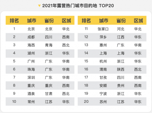 马蜂窝《2022露营品质研究报告》:既要自然又要新玩法,露营更重品质