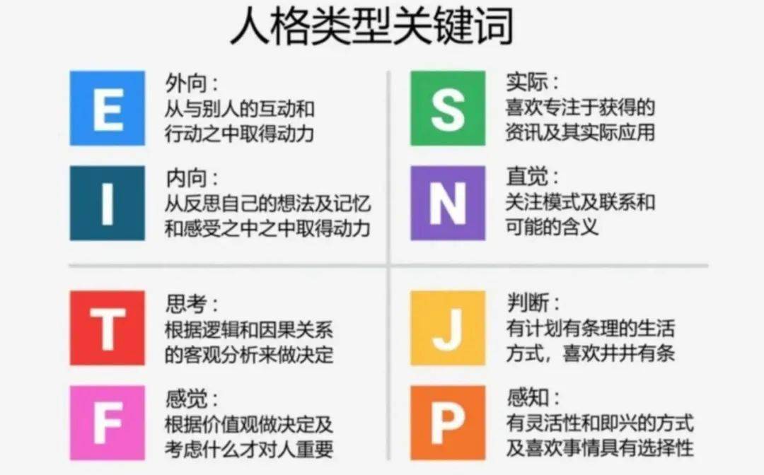 四个字母来交友mbti测试刷屏了当代年轻人的新社交名片你是哪一类人格