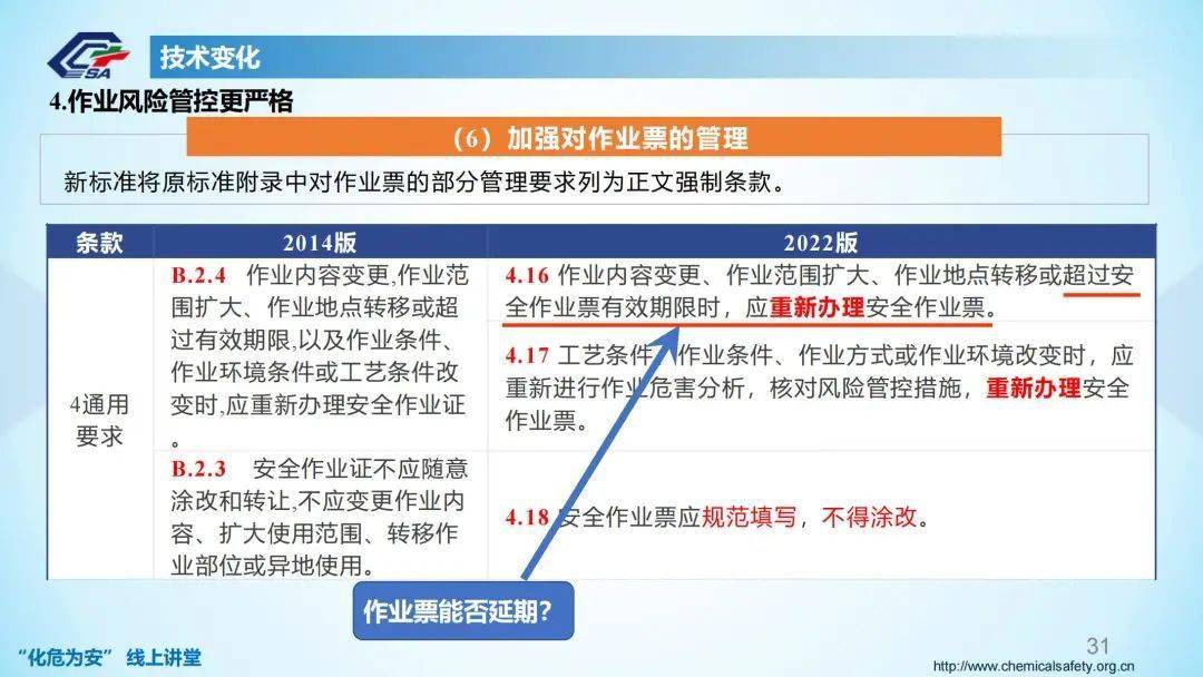 gb308712022正式发布全部强制部分动火作业需全程录像