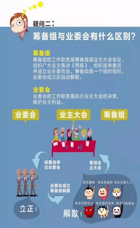 为什么要成立业委会业委会和物业公司有哪些关系