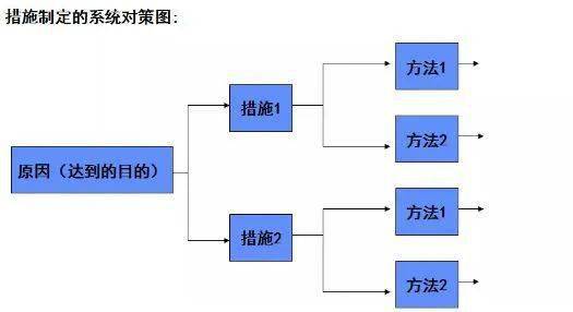 人機料法環測工廠管理全解析