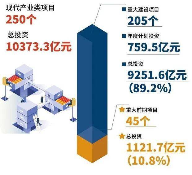 深圳官宣總投資36萬億2022年政府883個重大項目安排上了