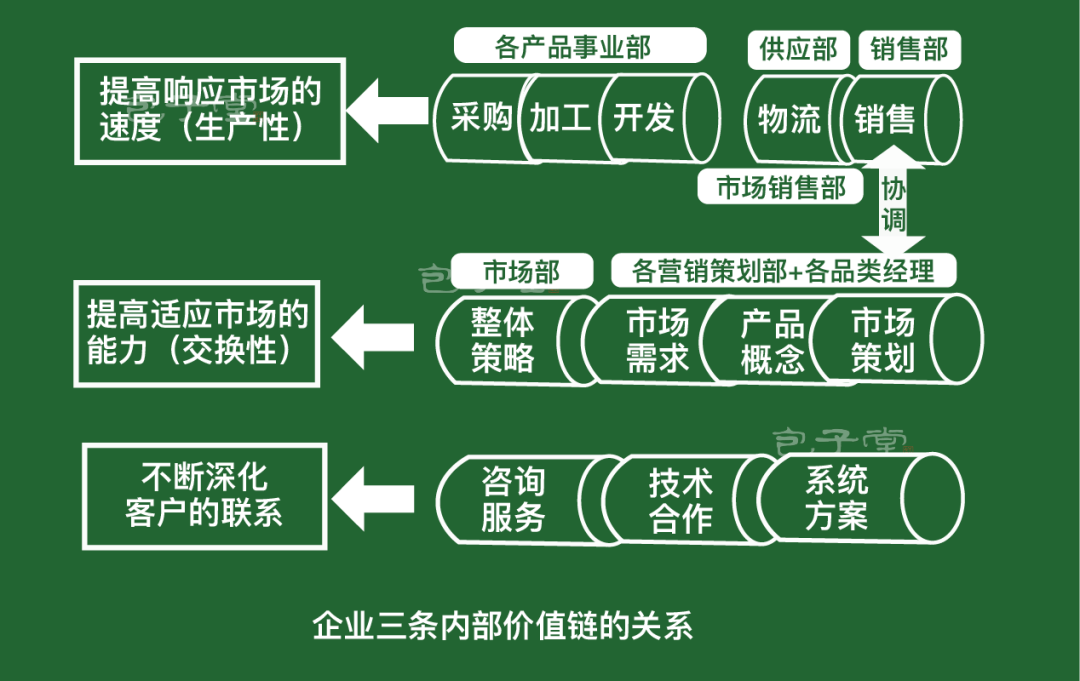 价值链示意图图片