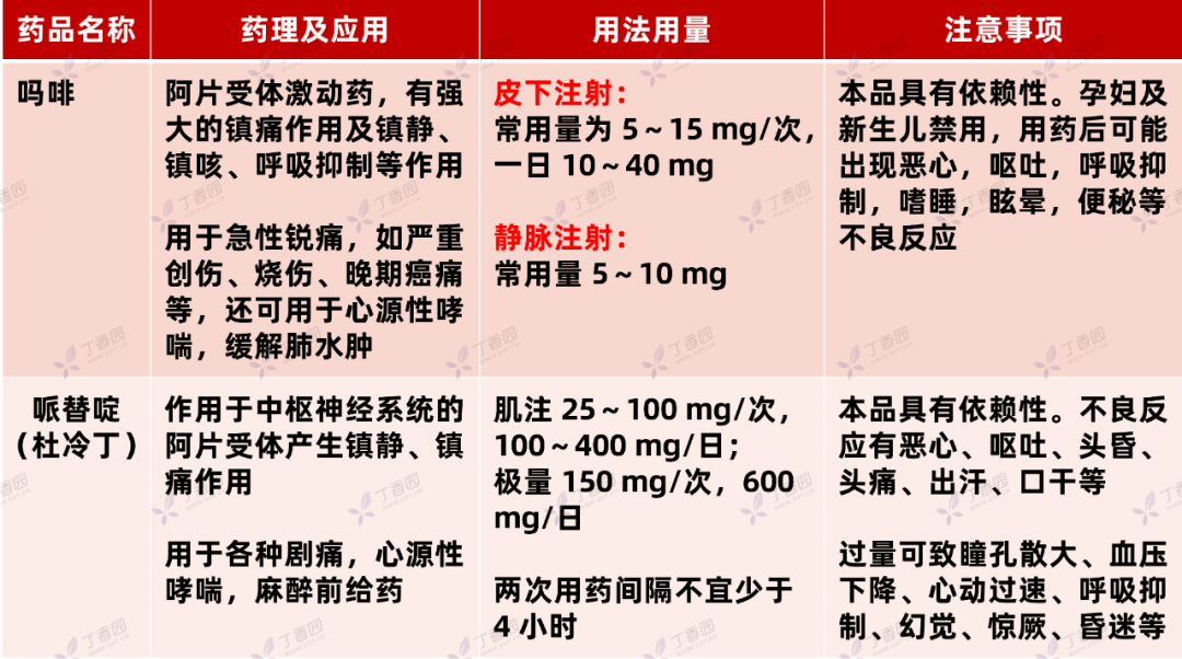 肾上腺素利多卡因阿托品28种常用急救药物汇总