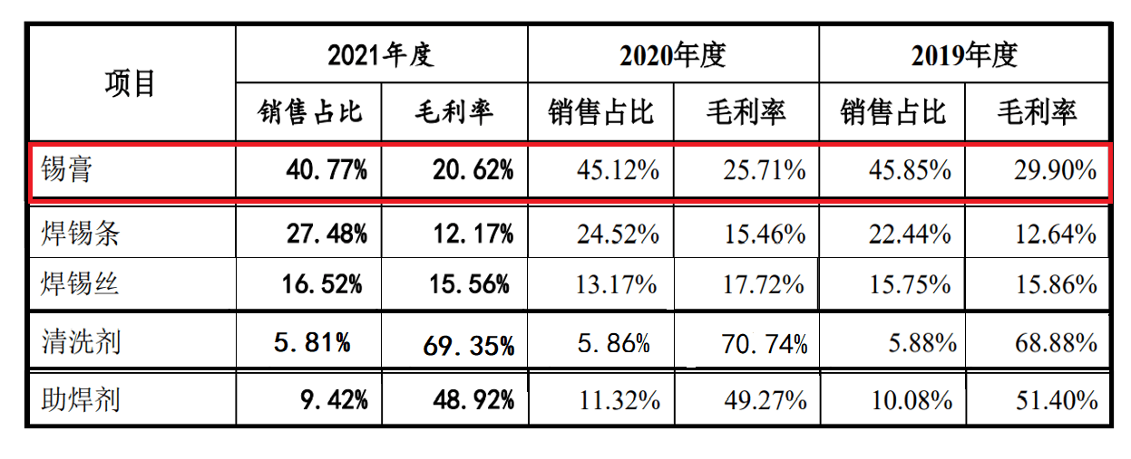 毛利率研發費用率逐年下滑唯特偶ipo被深交所多次問詢