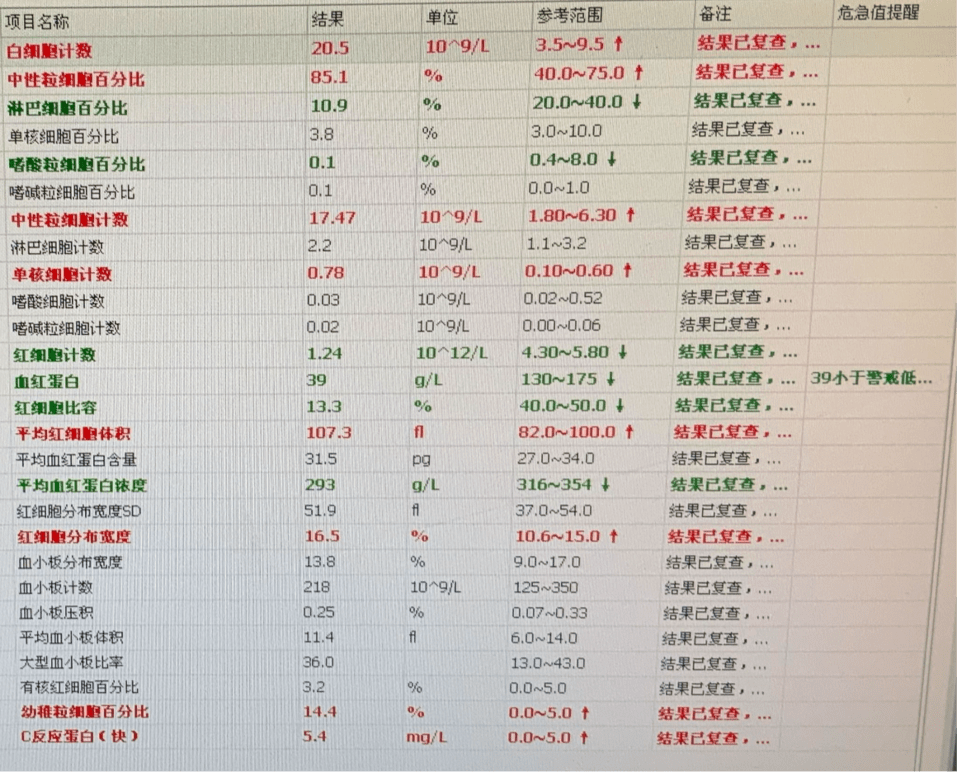 病例分享一例慢性肾功能不全患者的麻醉