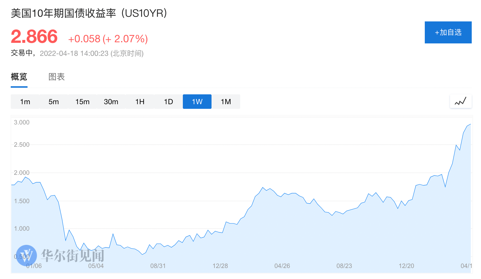 美债收益率触及“有史以来最重要趋势线”，40年牛市面临终结_搜狐网