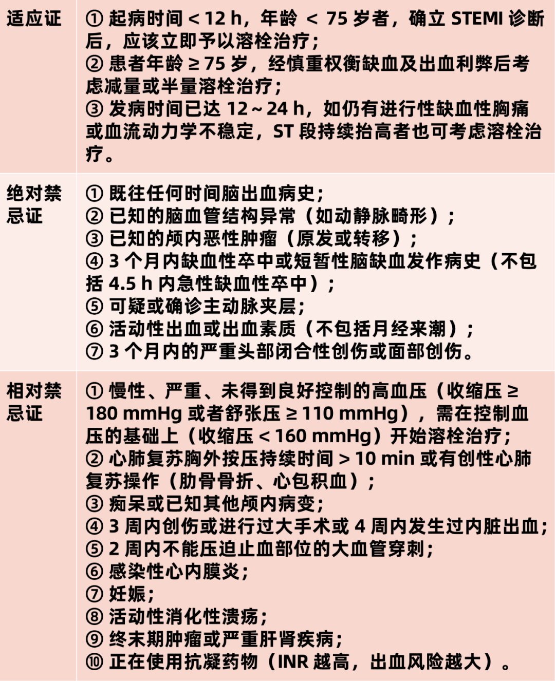 阿替普酶溶栓剂量表图片