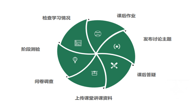 云端教学展风采,线上观摩绽芬芳_课堂_学情_课程