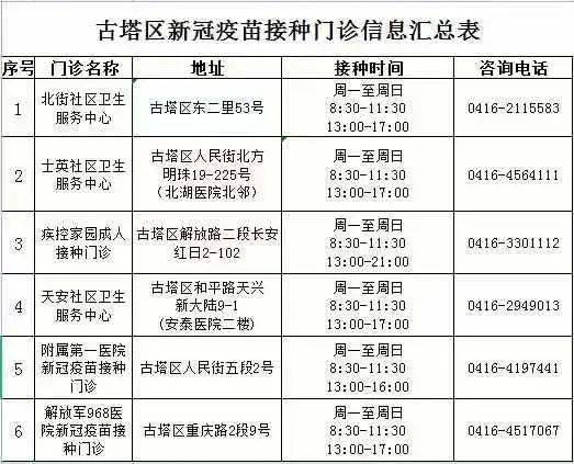 权威发布致不愿接种新冠病毒疫苗居民朋友的一封信