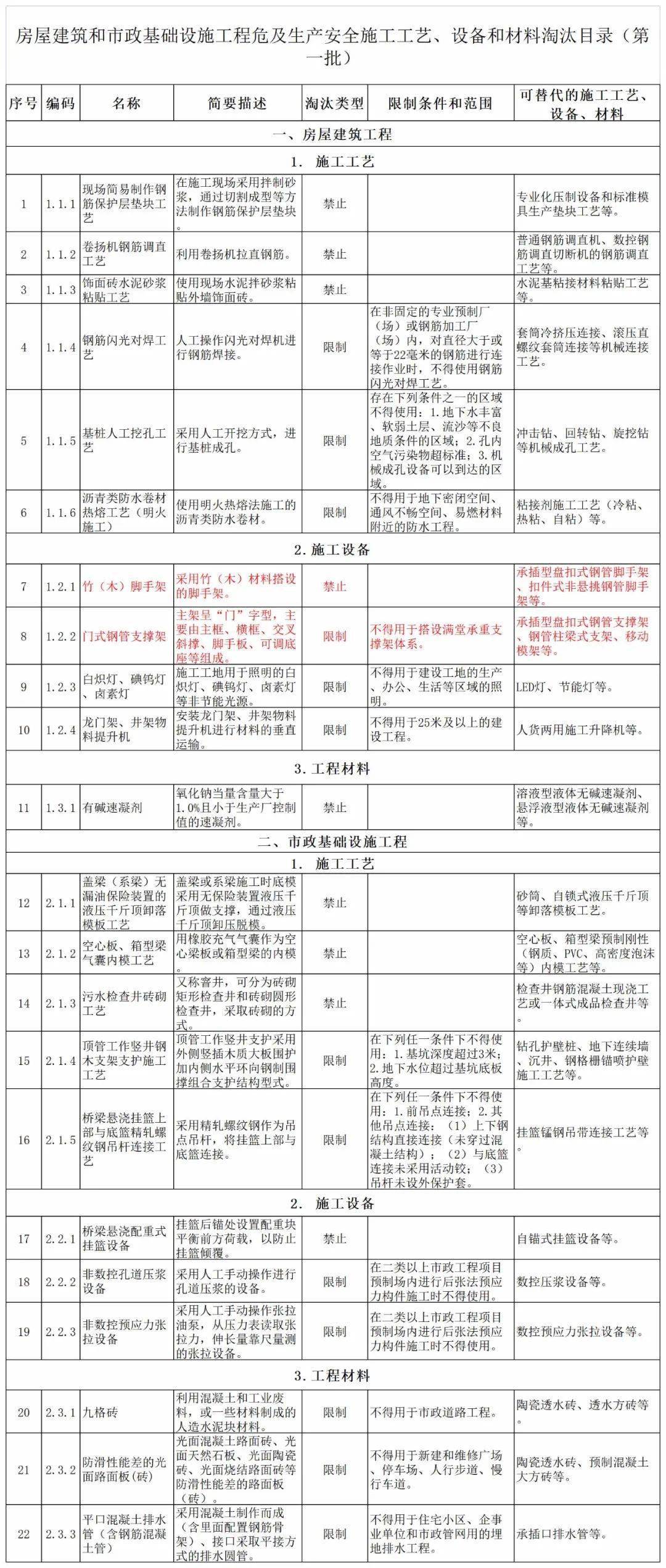 卷扬机合格证样本图片